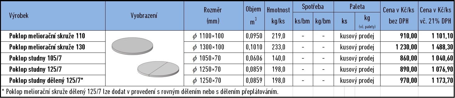 Betonové skruže na studny ceník