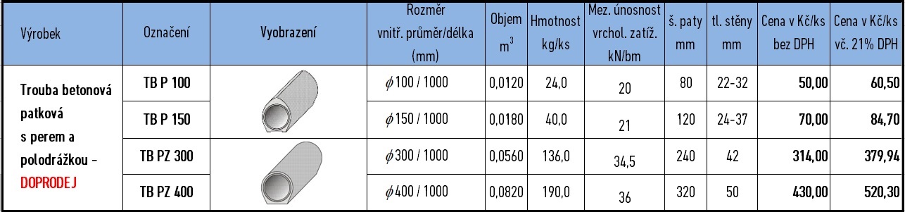 Betonová trouba dn 600 cena